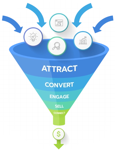 sales-funne480 - Cyber Works Consulting LLC Online sales funel